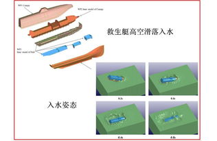 技術咨詢與項目合作 有限元、動力學及流固耦合的整合應用